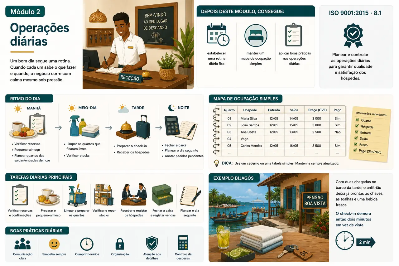 Infografik Modul: Täglicher Betrieb / Infografia do módulo: Operações diárias