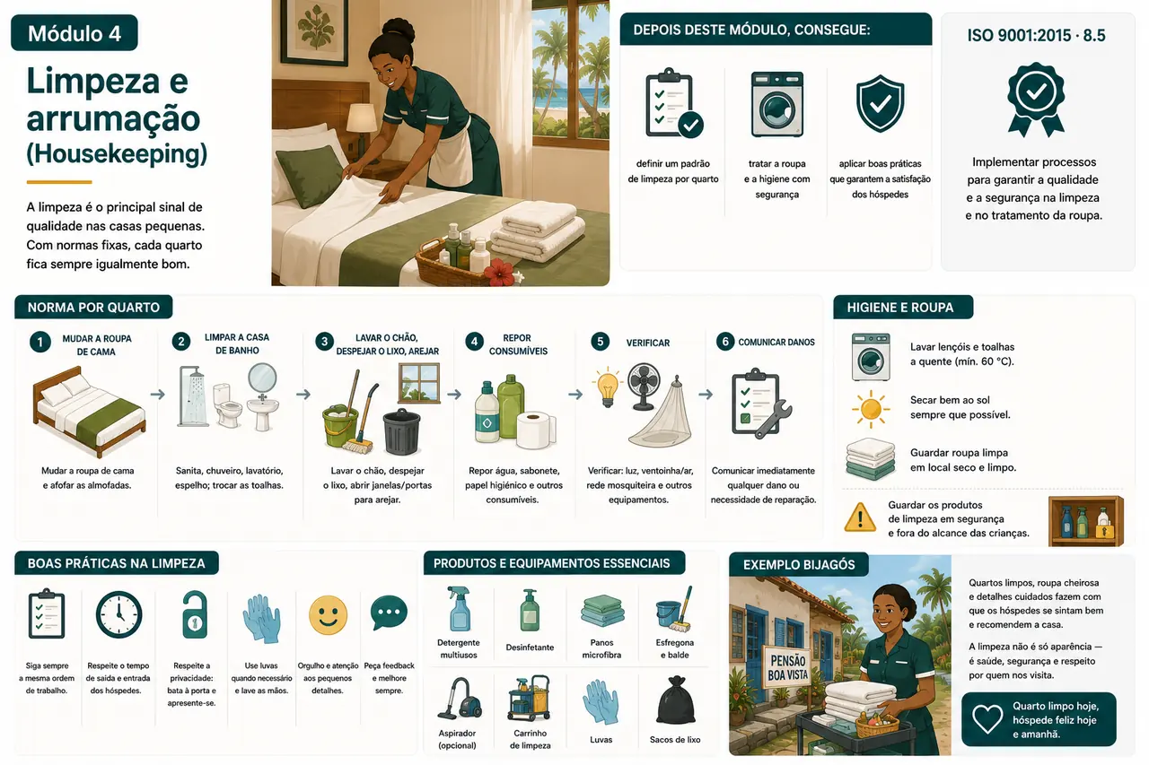 Infografik Modul: Housekeeping (Reinigung) / Infografia do módulo: Limpeza e arrumação (Housekeeping)
