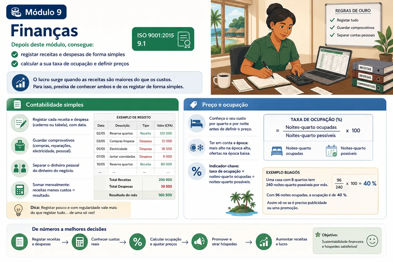 Infografik Modul: Finanzen / Infografia do módulo: Finanças