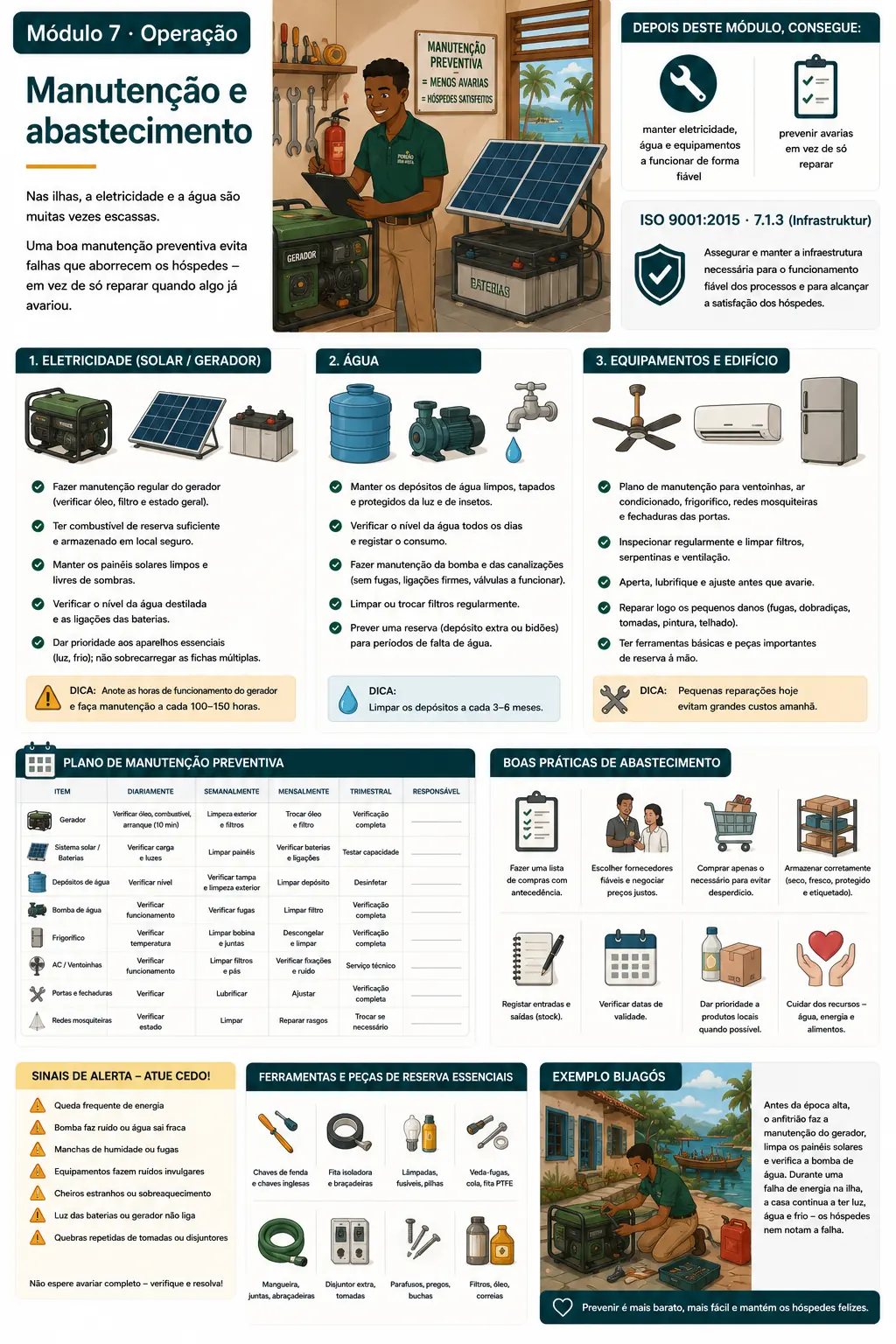 Infografik Modul: Wartung & Versorgung / Infografia do módulo: Manutenção e abastecimento