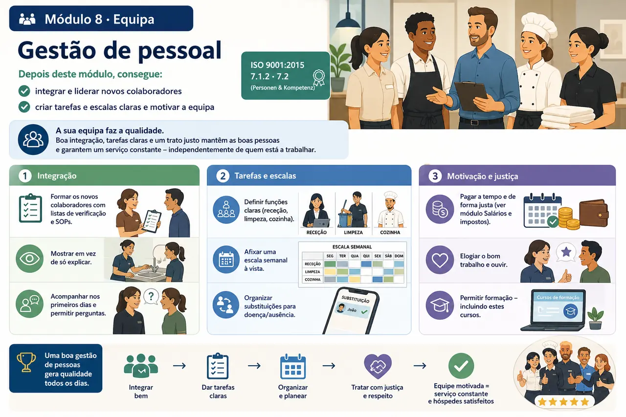 Infografik Modul: Personalführung / Infografia do módulo: Gestão de pessoal