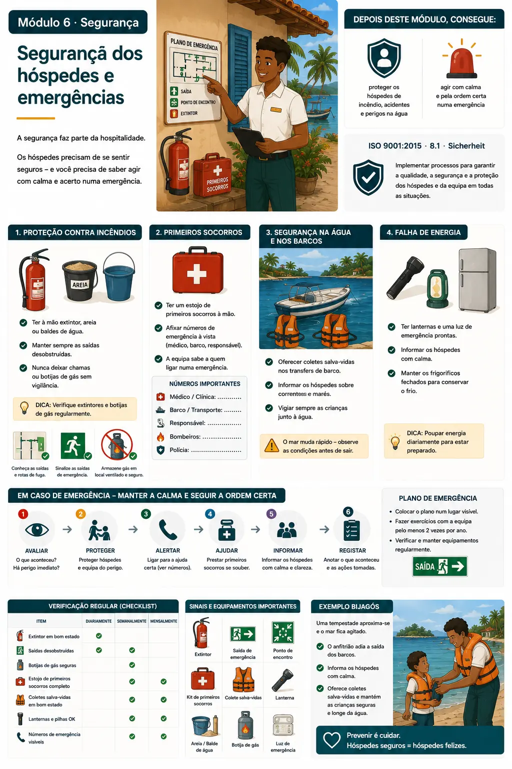 Infografik Modul: Gästesicherheit & Notfälle / Infografia do módulo: Segurança dos hóspedes e emergências