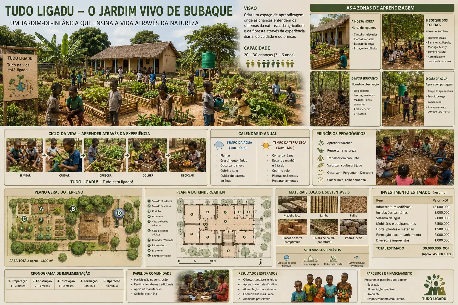 Konzeptposter Tudo Ligadu – Der lebendige Garten von Bubaque (KI-generierte Illustration)